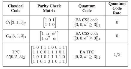 How To Win Clients And Influence Markets with Quantum Trading