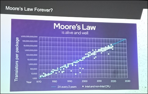 Division of EECS, IISc Bangalore