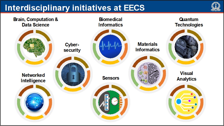 Division of EECS, IISc Bangalore